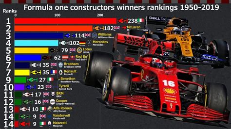 2016 f1 standings|2016 Formula 1 drivers and constructors world championships .
